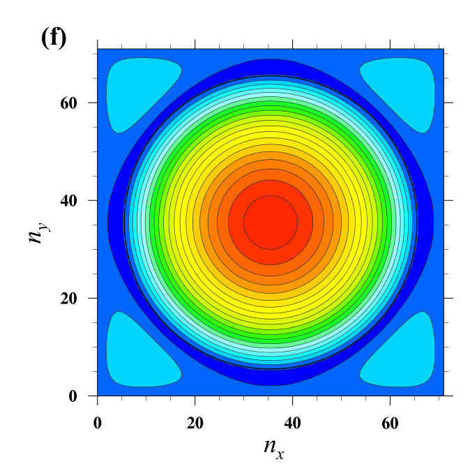 Figure 33